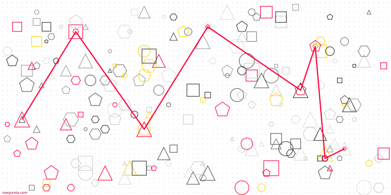 Decision Governance Concepts: Situations, Actions, Commitments and Decisions