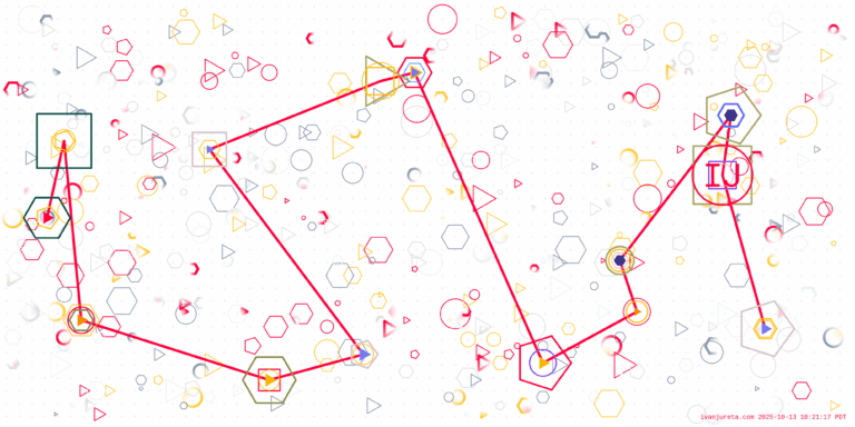 Consensus: What It Is and When to Seek It