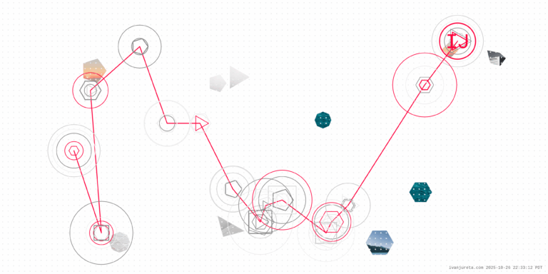 What Helps or Hinders Consensus