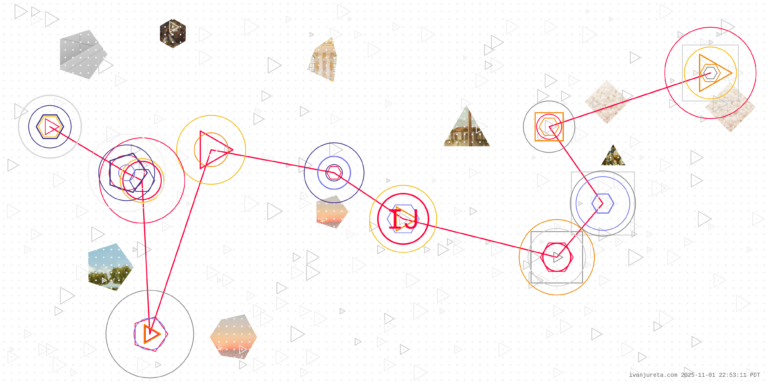 Decision Quality According to the OECD