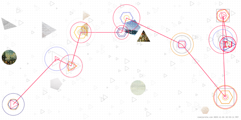 How Can Generative AI Impact Task Productivity?